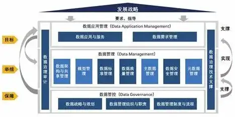 数据治理，揭开基础领域的神秘面纱，数据治理的基础领域包括