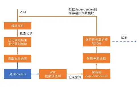 深入剖析JSP公司网站源码，揭秘现代企业级Web应用的奥秘，jsp网页源码