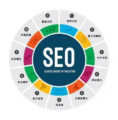 SEO关键词优化策略解析，如何精准选火6星关键词，seo 关键词优化