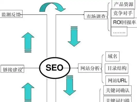 深度解析，SEO优化策略在搜索引擎引擎中的关键作用与应用技巧，引擎优化seo的知识结构