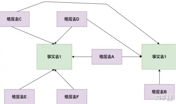 数据库与数据，揭秘两者之间的本质区别与联系，数据库和数据区别是什么呢