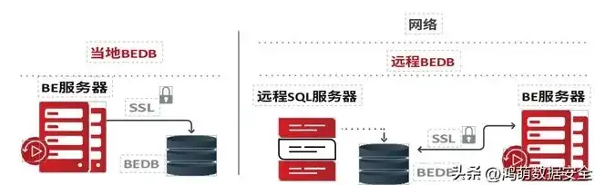 深入解析ShopEx MySQL数据库服务器，性能优化与安全性保障，mysql数据库服务器地址