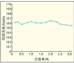 剖析吞吐率与吞吐量，深入解析两者之间的细微差别，吞吐率和吞吐量的区别和联系