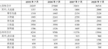 剖析吞吐率与吞吐量，深入解析两者之间的细微差别，吞吐率和吞吐量的区别和联系