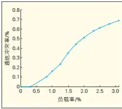 剖析吞吐率与吞吐量，深入解析两者之间的细微差别，吞吐率和吞吐量的区别和联系