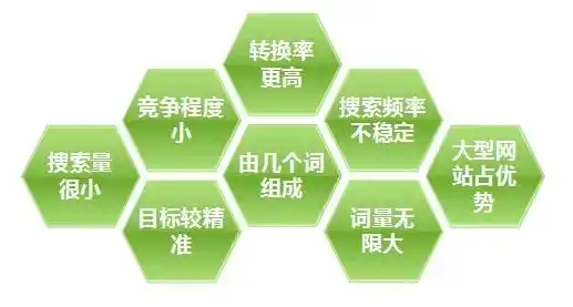 关键词设计，精准定位，提升内容价值的关键策略，关键词设计的目的和意义