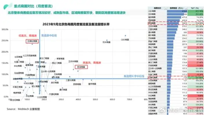 探秘北京高端网站，品味都市繁华，解锁京城魅力，北京高端网站建设规划