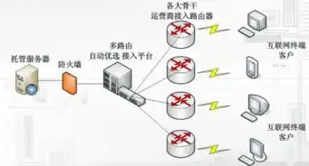 深度解析，BGP双线服务器租用优势与实战攻略，bgp和多线服务器哪个好