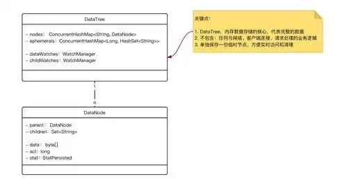 深入剖析数据库原理及应用第二版核心知识点与解题技巧，数据库原理及应用第二版答案袁科萍