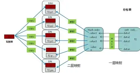 数据存储，数据库营销战略成功的关键基石，数据库营销的运作的第一步是数据存储对不对