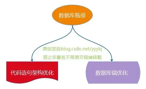 数据存储，数据库营销战略成功的关键基石，数据库营销的运作的第一步是数据存储对不对