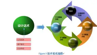 数据存储，数据库营销战略成功的关键基石，数据库营销的运作的第一步是数据存储对不对