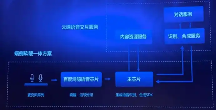 揭秘百度云服务器出背后，技术革新与市场变革的完美融合，百度云服务器出错-1