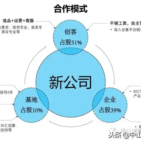 企业网站SEO策略，提升搜索引擎排名的五大关键要素