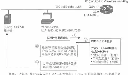 揭秘域名跳转国外服务器，技术原理与实践方法，域名跳转到国外服务器怎么弄