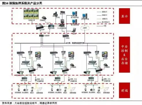 深入解析代理服务器，揭秘其多维度功能与应用场景，代理服务器的功能有两个,一是安全功能,二是