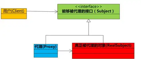 深入解析代理服务器，揭秘其多维度功能与应用场景，代理服务器的功能有两个,一是安全功能,二是