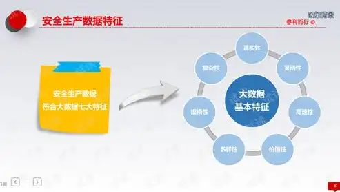 定制化私有云解决方案，构建企业数据安全的坚实堡垒，私有云 方案