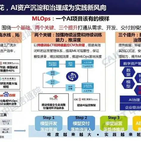 探寻科技创新的魅力，人工智能在生活中的应用与影响，title一句话中包含关键词吗