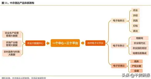 政务网站源码解析，揭秘政府信息化建设的背后，政务网站源码怎么查