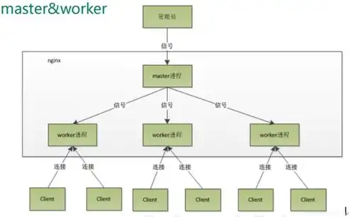 全球服务器部署指南，揭秘全球各地服务器优劣，助您选最优方案，服务器哪里的好用