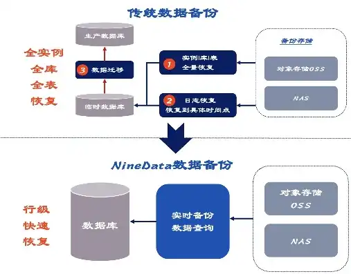 深入解析Navicat数据库备份与恢复技巧，确保数据安全无忧，navicat备份表数据