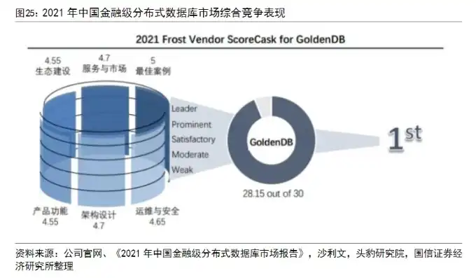 探析中国分布式存储领域翘楚，分布式存储公司前十名排行榜揭晓，中国分布式存储公司前十名排行榜最新