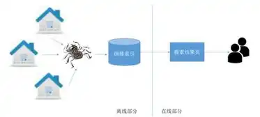 鹰潭SEO虾哥网络，揭秘本地化搜索引擎优化策略，助力企业线上崛起，鹰潭seo虾哥网络有限公司