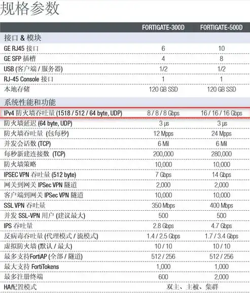 深入解析，防火墙吞吐量的含义及其重要性，防火墙吞吐量是什么意思啊