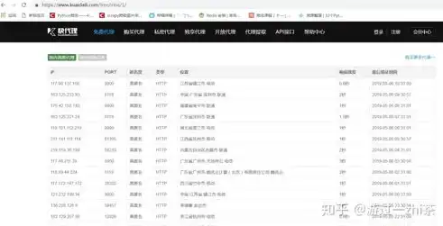 免费PHP政府网站源码，构建高效便捷政务服务平台的关键选择，免费php政府网站源码是什么