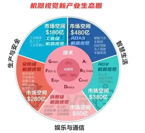 计算机视觉技术在现代社会中的广泛应用与未来展望，计算机视觉的应用实例