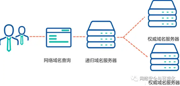 深入解析Whois服务器，解析域名注册与管理的核心枢纽，whois server