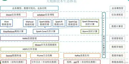 数据库中属性名词详解，概念、类型及应用，数据库中属性名词解释