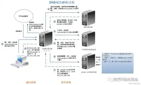 域名接入新服务器，一站式流程详解及注意事项，域名接入新服务器流程是什么