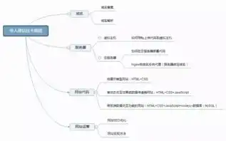 域名接入新服务器，一站式流程详解及注意事项，域名接入新服务器流程是什么