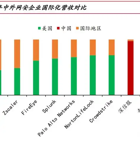 网络安全法下数据处理的多维度解析与应对策略，网络安全法数据处理包括哪些内容