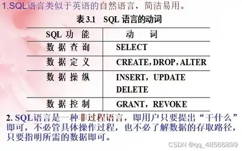 SQL标准，关系数据库语言的权威指南，关系数据库的语言是