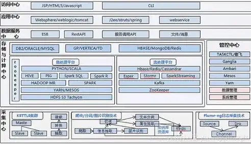 阿里云主备服务器，构建企业级高可用解决方案的关键利器，阿里云 主备服务器怎么用