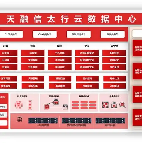 私有云计算基础架构的基石，揭秘虚拟化技术的核心价值，私有云计算基础架构的基石是虚拟化