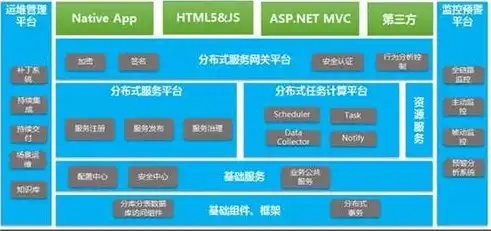 微服务架构，颠覆传统，引领现代软件开发新潮流，微服务架构特点 一个归档包