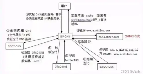 深入解析网站主机服务器的选择与优化策略，网站主机服务器怎么设置