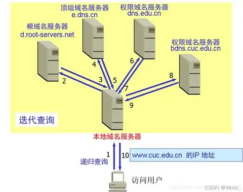 深入解析网站主机服务器的选择与优化策略，网站主机服务器怎么设置