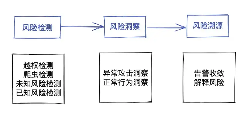 全面解析全流量威胁检测与回溯系统试检查指南，全流量溯源分析