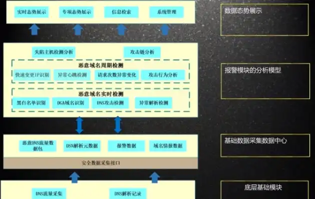 全面解析全流量威胁检测与回溯系统试检查指南，全流量溯源分析