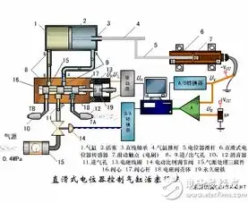 揭秘伸缩机构动图大全，图解各类伸缩机构工作原理与应用，伸缩机构原理图