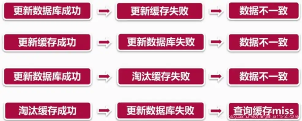 深度解析，高效并发处理技巧，解锁多核时代性能瓶颈，并发处理技巧是什么