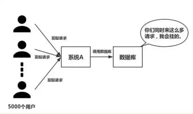 深度解析，高效并发处理技巧，解锁多核时代性能瓶颈，并发处理技巧是什么