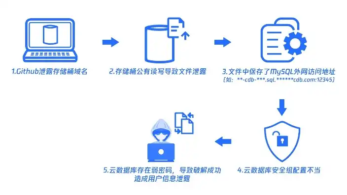 企业服务器备案全攻略，高效完成备案流程，保障业务合规运营，公司服务器备案流程图