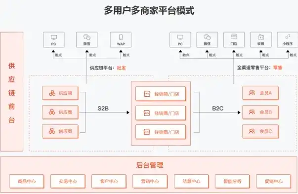 揭秘门业网站源码，探索门业电商平台的构建奥秘，门业制造app