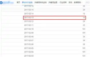 深度解析百度统计SEO分析，助力网站优化提升排名，百度统计分析工具